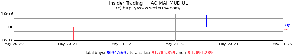 Insider Trading Transactions for HAQ MAHMUD UL