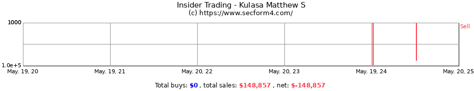 Insider Trading Transactions for Kulasa Matthew S