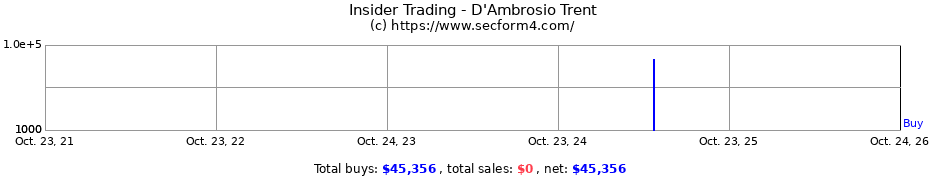 Insider Trading Transactions for D'Ambrosio Trent