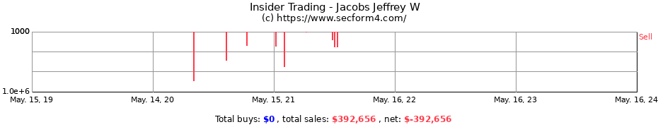 Insider Trading Transactions for Jacobs Jeffrey W