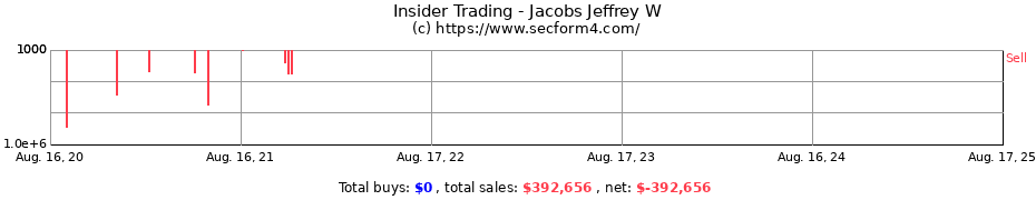 Insider Trading Transactions for Jacobs Jeffrey W