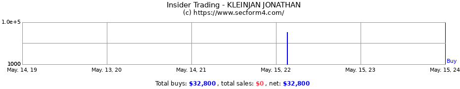 Insider Trading Transactions for KLEINJAN JONATHAN