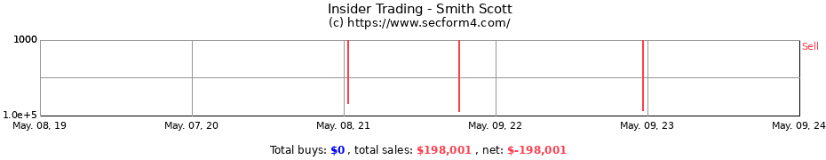 Insider Trading Transactions for Smith Scott