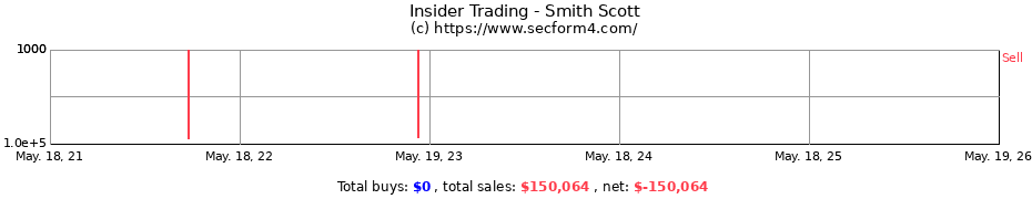 Insider Trading Transactions for Smith Scott