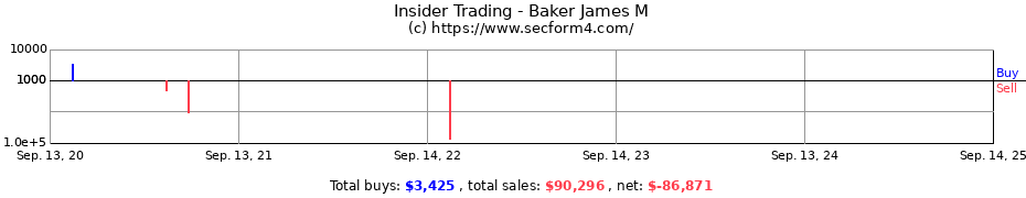 Insider Trading Transactions for Baker James M