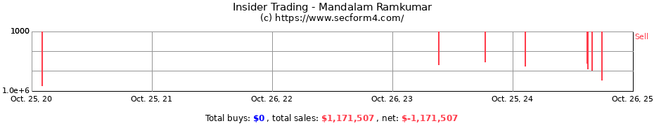 Insider Trading Transactions for Mandalam Ramkumar