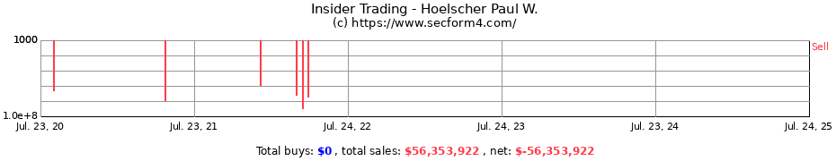 Insider Trading Transactions for Hoelscher Paul W.