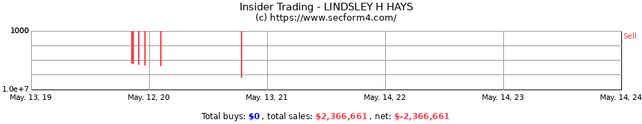 Insider Trading Transactions for LINDSLEY H HAYS