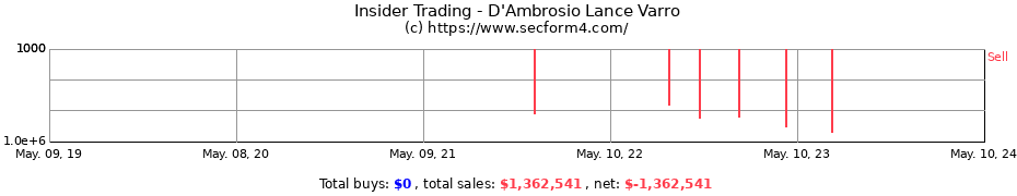 Insider Trading Transactions for D'Ambrosio Lance Varro