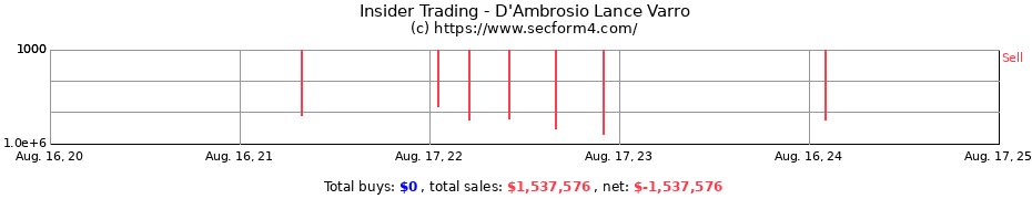 Insider Trading Transactions for D'Ambrosio Lance Varro