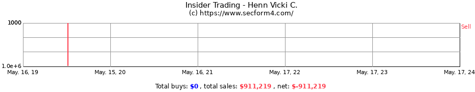 Insider Trading Transactions for Henn Vicki C.