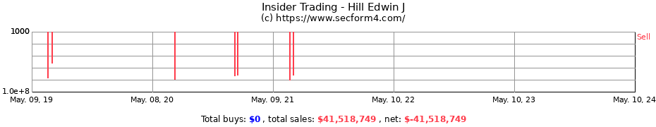 Insider Trading Transactions for Hill Edwin J