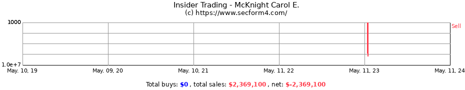 Insider Trading Transactions for McKnight Carol E.