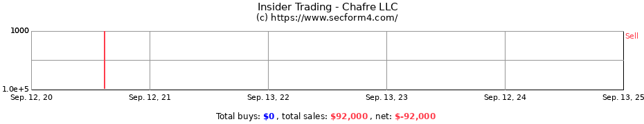 Insider Trading Transactions for Chafre LLC