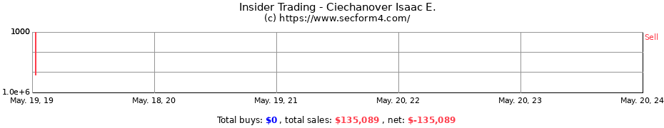 Insider Trading Transactions for Ciechanover Isaac E.
