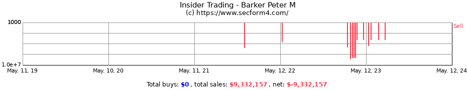Insider Trading Transactions for Barker Peter M