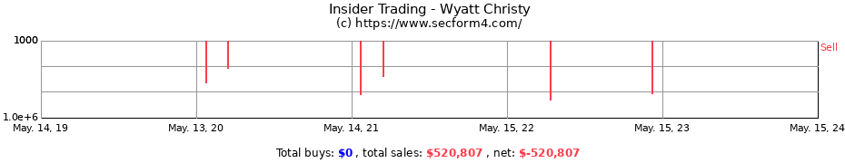 Insider Trading Transactions for Wyatt Christy