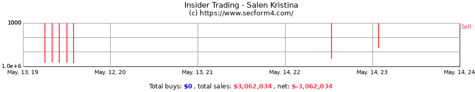 Insider Trading Transactions for Salen Kristina