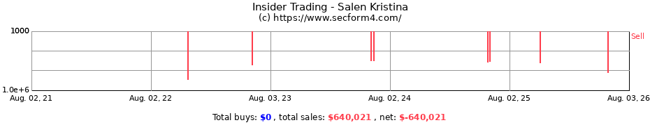 Insider Trading Transactions for Salen Kristina