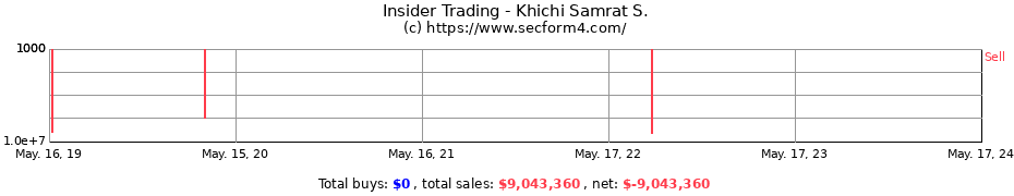 Insider Trading Transactions for Khichi Samrat S.