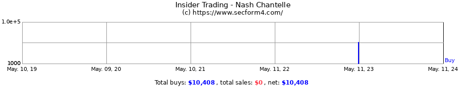 Insider Trading Transactions for Nash Chantelle