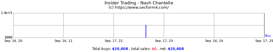 Insider Trading Transactions for Nash Chantelle