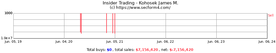 Insider Trading Transactions for Kohosek James M.