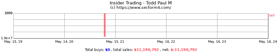 Insider Trading Transactions for Todd Paul M