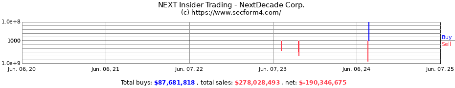 Insider Trading Transactions for NextDecade Corp.