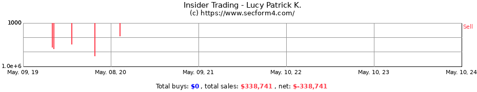 Insider Trading Transactions for Lucy Patrick K.