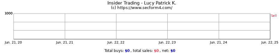 Insider Trading Transactions for Lucy Patrick K.