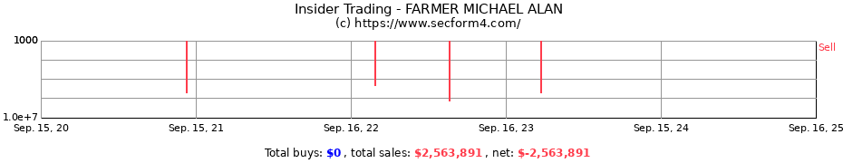 Insider Trading Transactions for FARMER MICHAEL ALAN