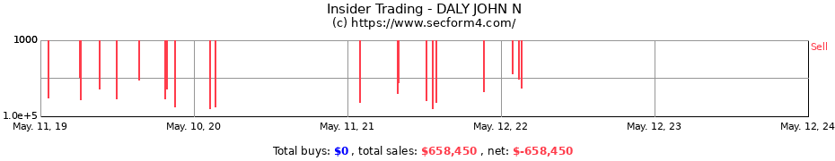 Insider Trading Transactions for DALY JOHN N