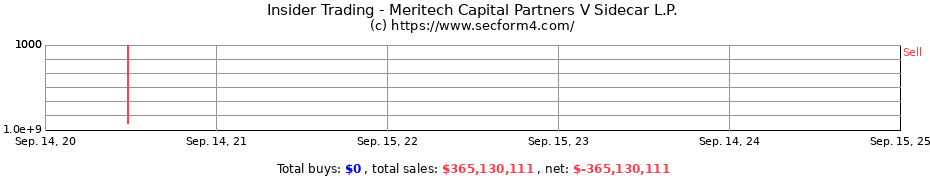 Insider Trading Transactions for Meritech Capital Partners V Sidecar L.P.
