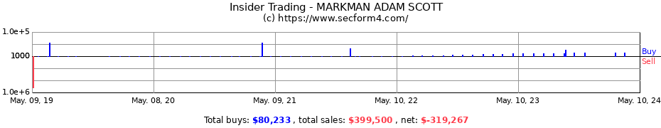 Insider Trading Transactions for MARKMAN ADAM SCOTT