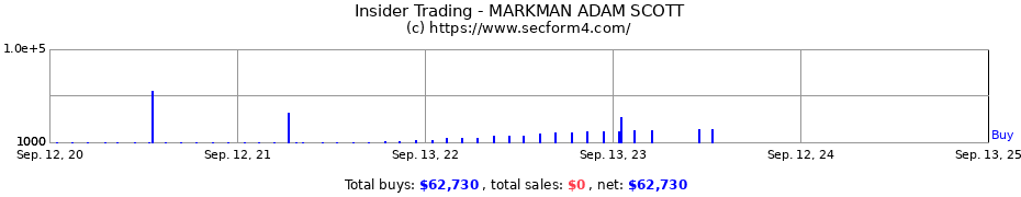 Insider Trading Transactions for MARKMAN ADAM SCOTT