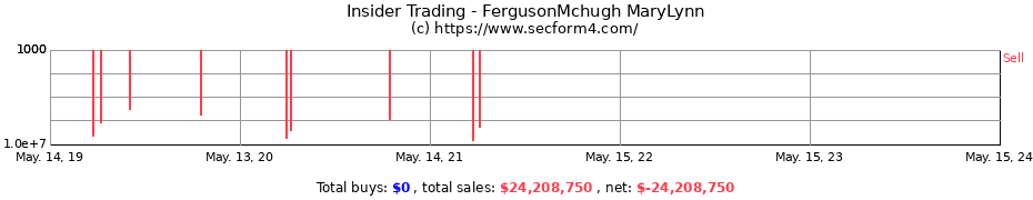 Insider Trading Transactions for FergusonMchugh MaryLynn