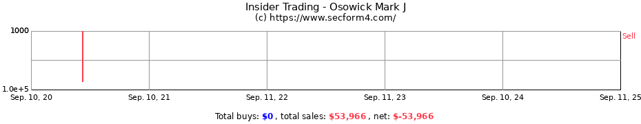 Insider Trading Transactions for Osowick Mark J