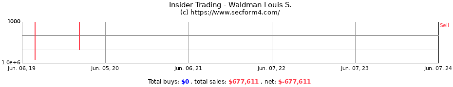 Insider Trading Transactions for Waldman Louis S.