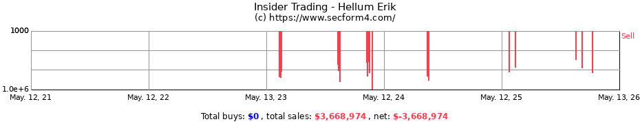 Insider Trading Transactions for Hellum Erik