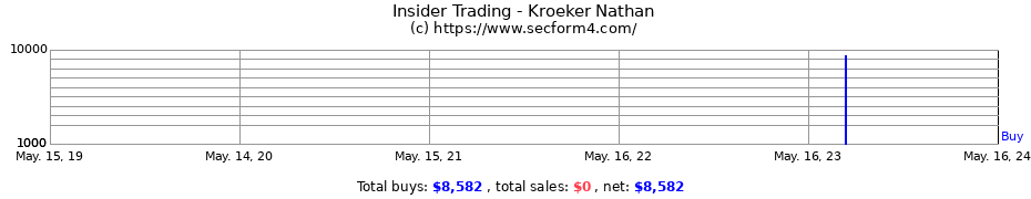 Insider Trading Transactions for Kroeker Nathan