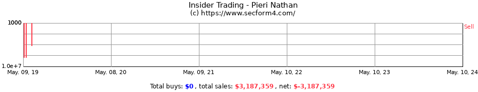 Insider Trading Transactions for Pieri Nathan