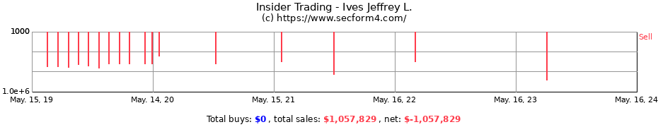 Insider Trading Transactions for Ives Jeffrey L.