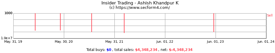 Insider Trading Transactions for Ashish Khandpur K