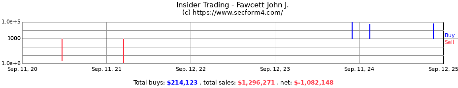 Insider Trading Transactions for Fawcett John J.