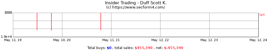 Insider Trading Transactions for Duff Scott K.