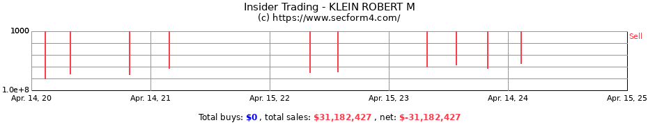 Insider Trading Transactions for KLEIN ROBERT M