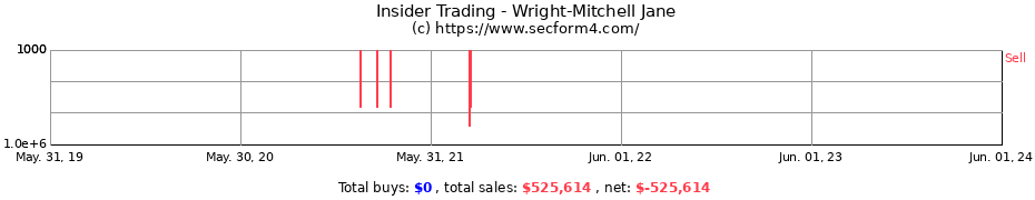 Insider Trading Transactions for Wright-Mitchell Jane