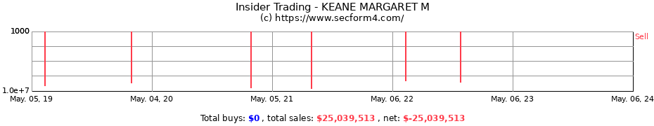 Insider Trading Transactions for KEANE MARGARET M