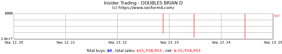 Insider Trading Transactions for DOUBLES BRIAN D